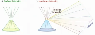 Illustration intensity - Image 1
