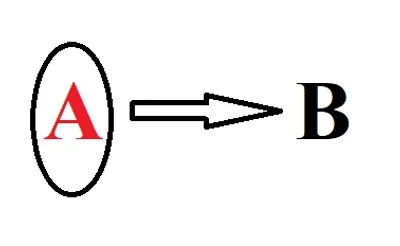 Illustration precondition - Image 2