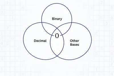 Illustration zero - Image 1