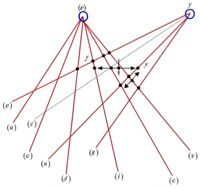 Illustration pencil - Image 2