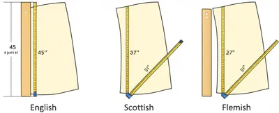 Illustration ell - Image 1