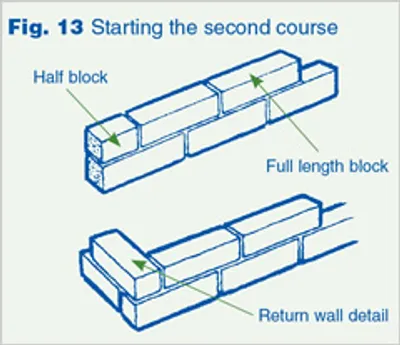 Illustration return - Image 3