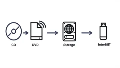 Hình ảnh minh họa rip - Ảnh 1