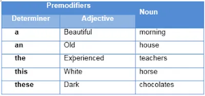 Illustration determiner - Image 2