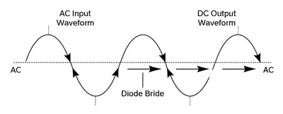 Illustration rectify - Image 1