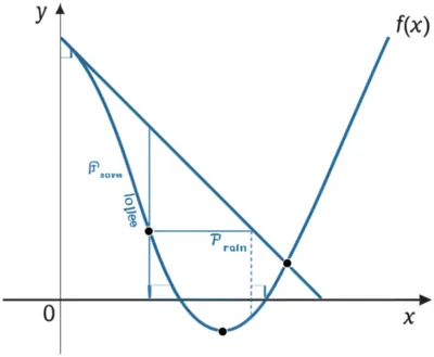 Illustration derivative - Image 1