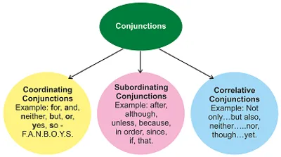 Illustration conjunction - Image 2