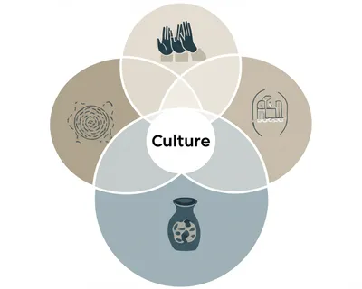 Illustration culture - Image 1