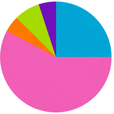 Illustration proportions