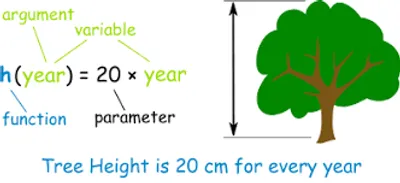 Illustration parameter - Image 2