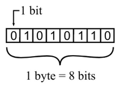Illustration byte - Image 2
