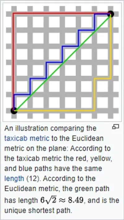 Illustration metric - Image 4