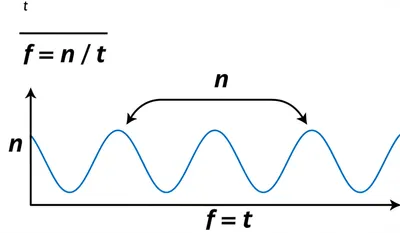 Illustration frequency - Image 1