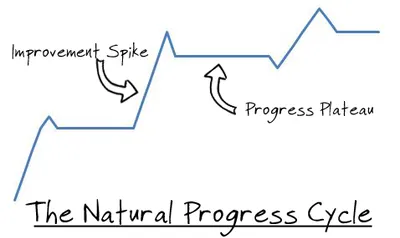 Illustration plateau - Image 2