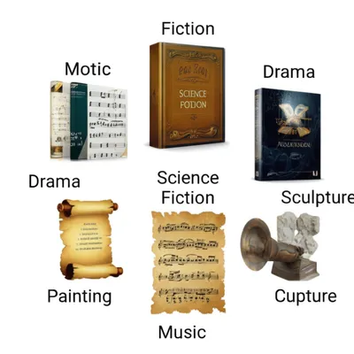 Illustration genre - Image 1