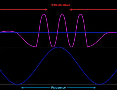Illustration harmony - Image 1
