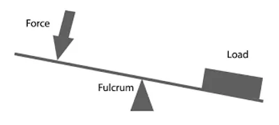Illustration fulcrum - Image 2