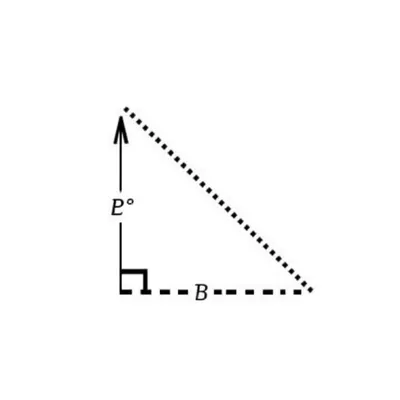 Illustration altitudes - Image 1