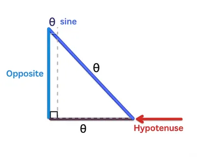Illustration sine - Image 1