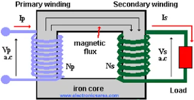Hình ảnh minh họa secondary - Ảnh 2