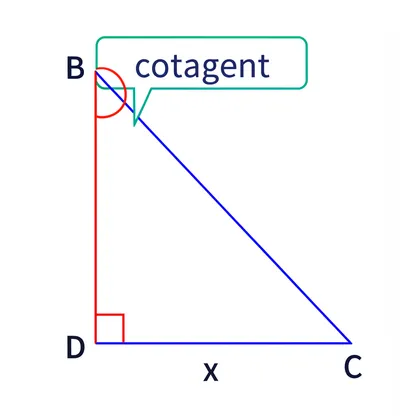 Illustration cotangent - Image 1