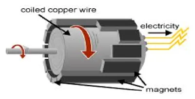 Illustration dynamo - Image 2