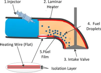 Illustration intake - Image 2