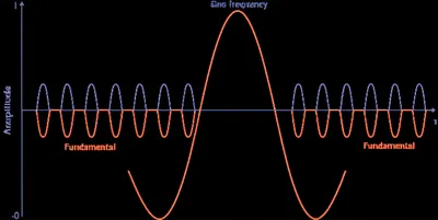Illustration fundamental - Image 1
