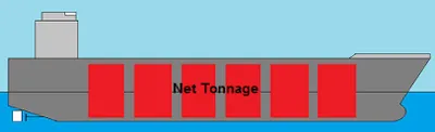 Illustration tonnage - Image 2