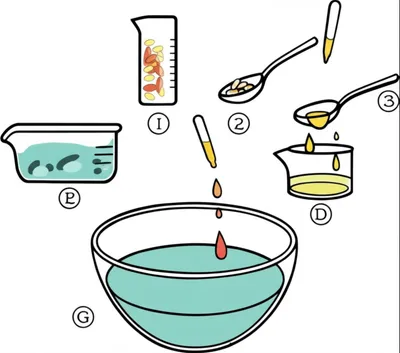 Illustration concoction