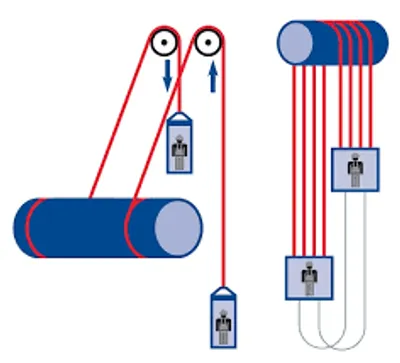 Illustration hoist - Image 2