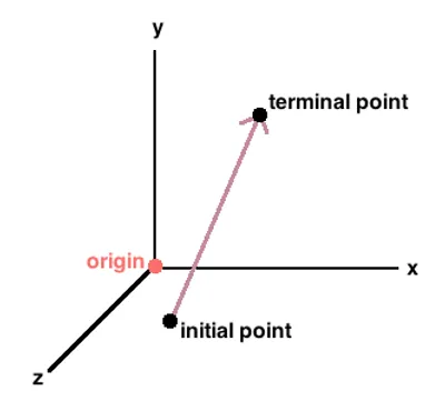 Illustration terminal - Image 2