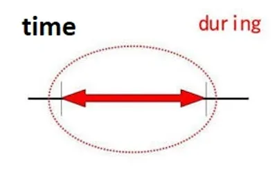 Illustration during - Image 2