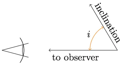Illustration incline - Image 2
