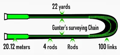 Illustration chain - Image 1