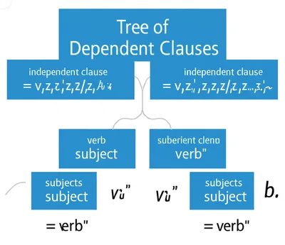 Illustration clause - Image 1