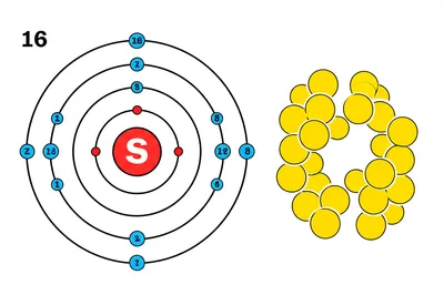Illustration sulfur