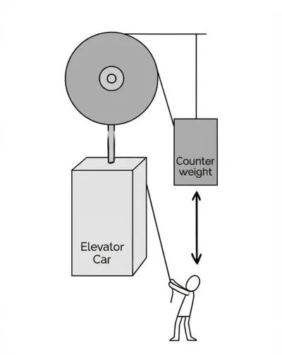 Illustration counterweight