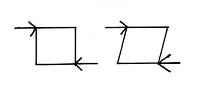 Illustration shear - Image 2