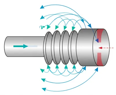 Illustration solenoids - Image 1