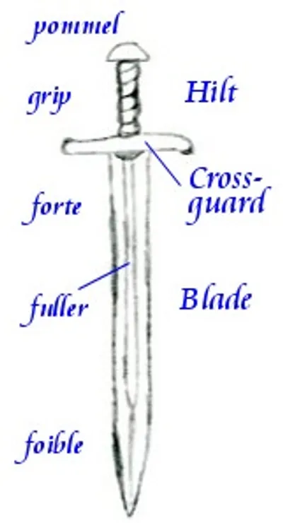 Illustration foible - Image 2