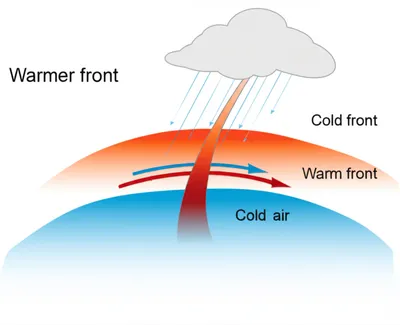 Illustration occlusion - Image 1