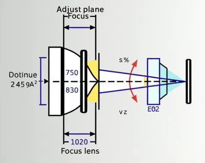 Illustration focus - Image 1