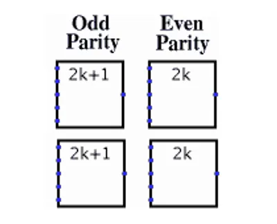 Illustration parity - Image 2