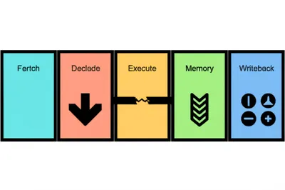 Illustration hazard - Image 1