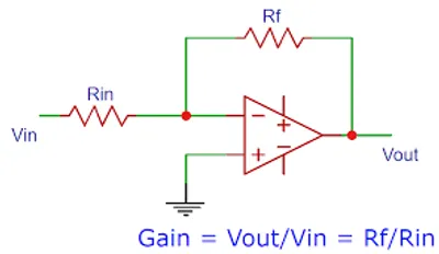 Illustration gain - Image 2