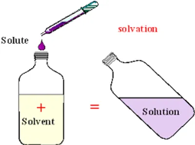 Illustration solvent - Image 2