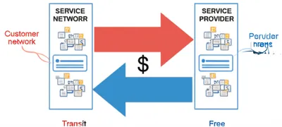 Illustration transit - Image 1