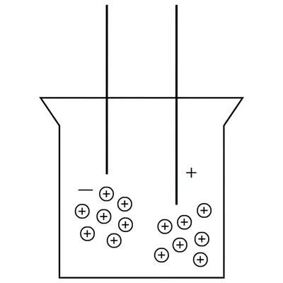 Illustration electropositive