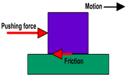 Illustration friction - Image 2